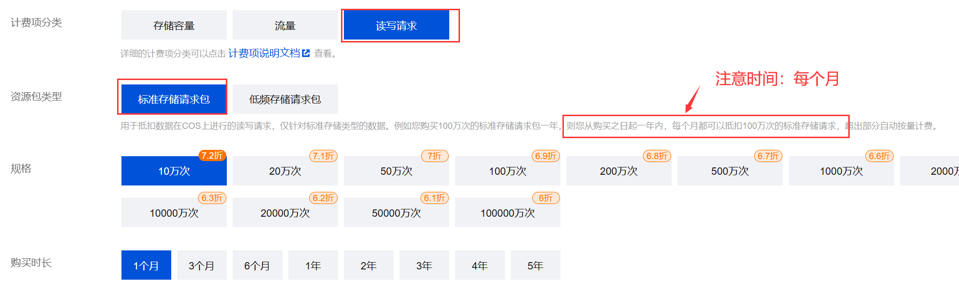 读写请求包