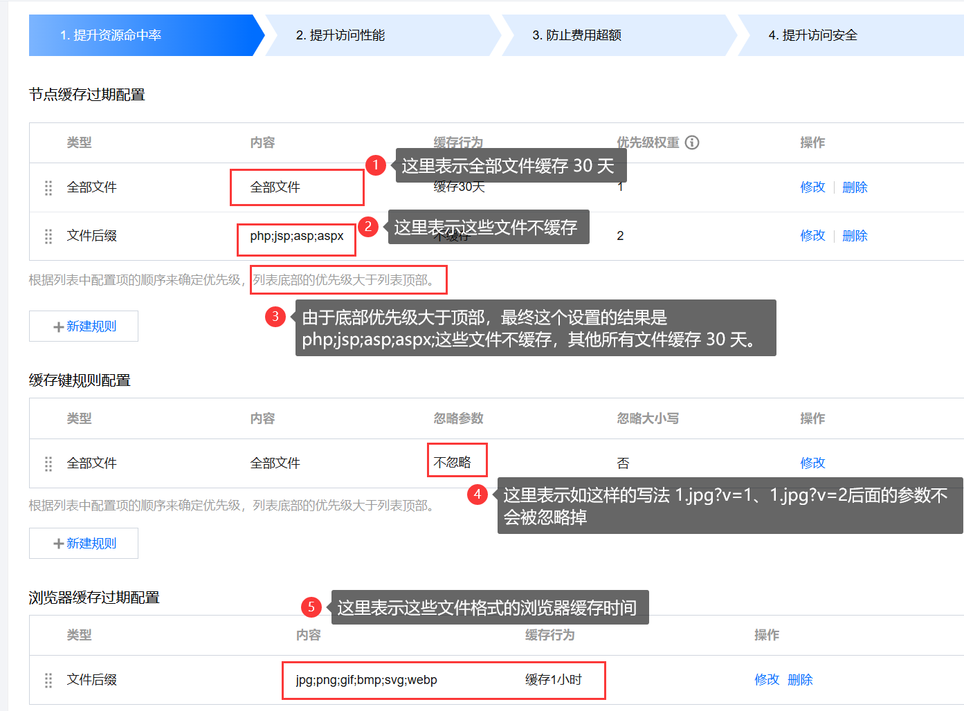 第五步:推荐配置-提升资源命中率